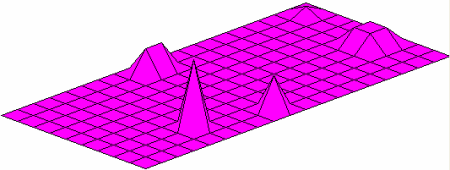 3D-Diagramm